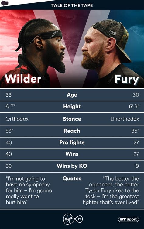 fury vs wilder stream online free